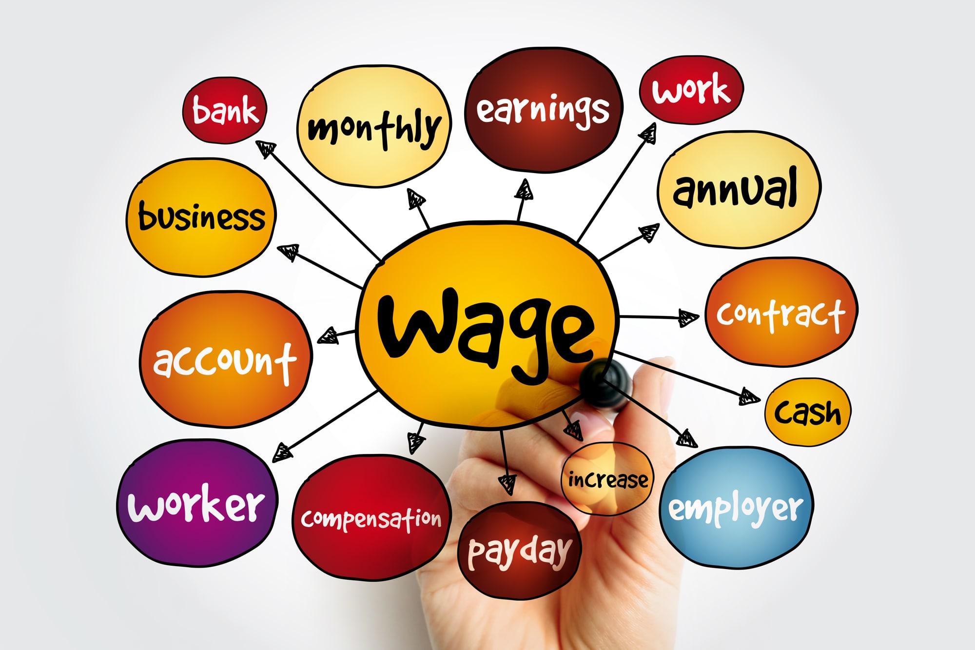 Business Accountancy